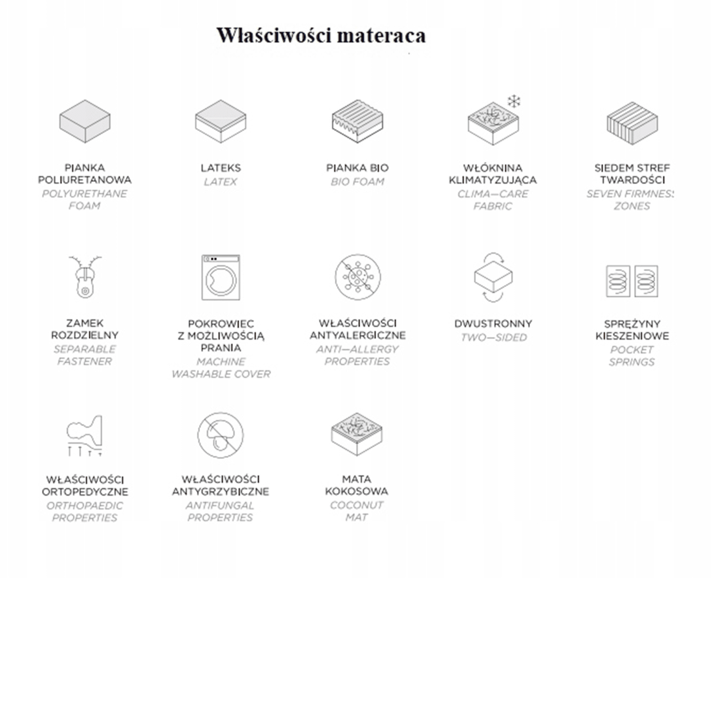 Materac Comfort Care 140x200