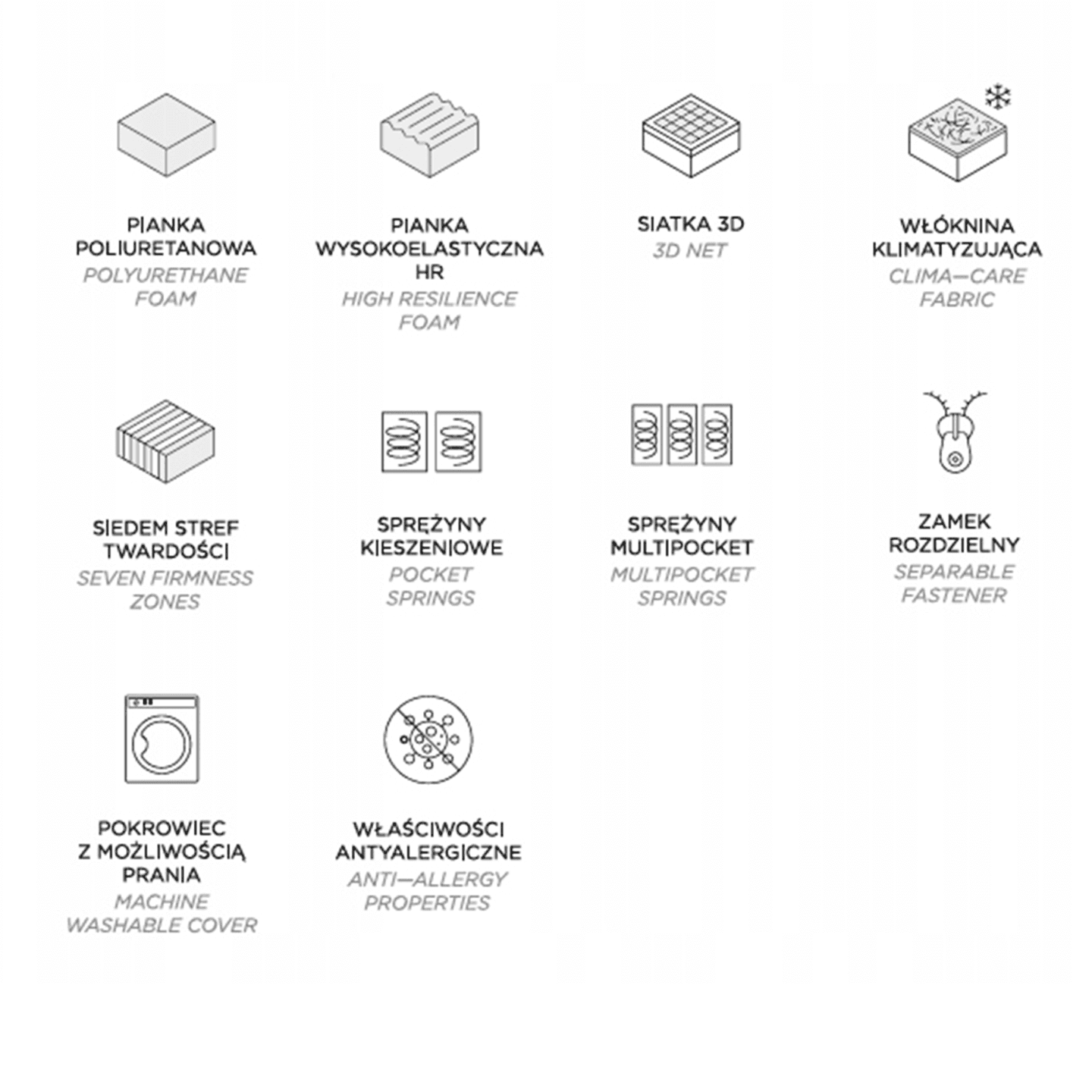 Materac Grand Sotto 140x200