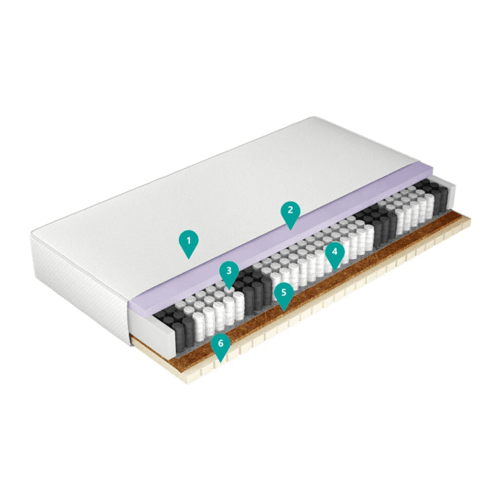 Materac Comfort Care 70x200 - zdjęcie 2