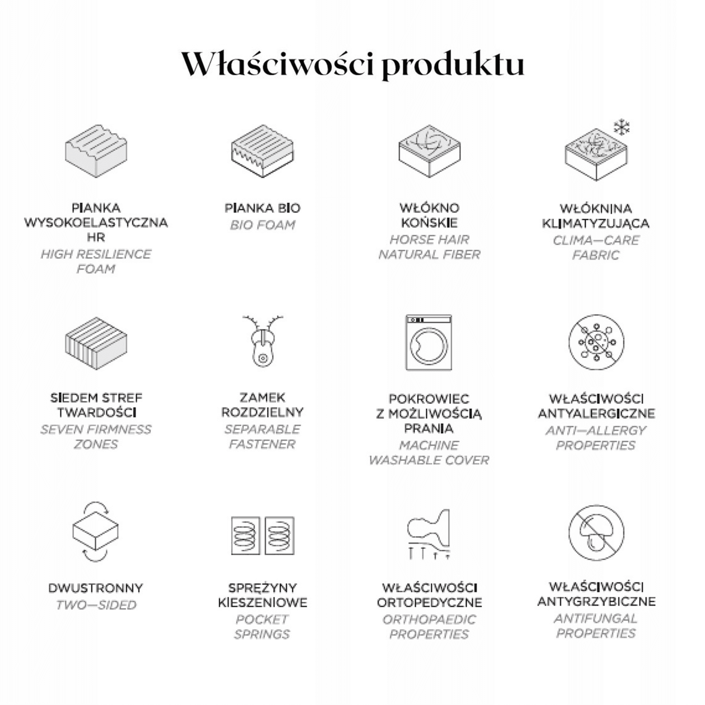 Materac Grand Prime 90x200