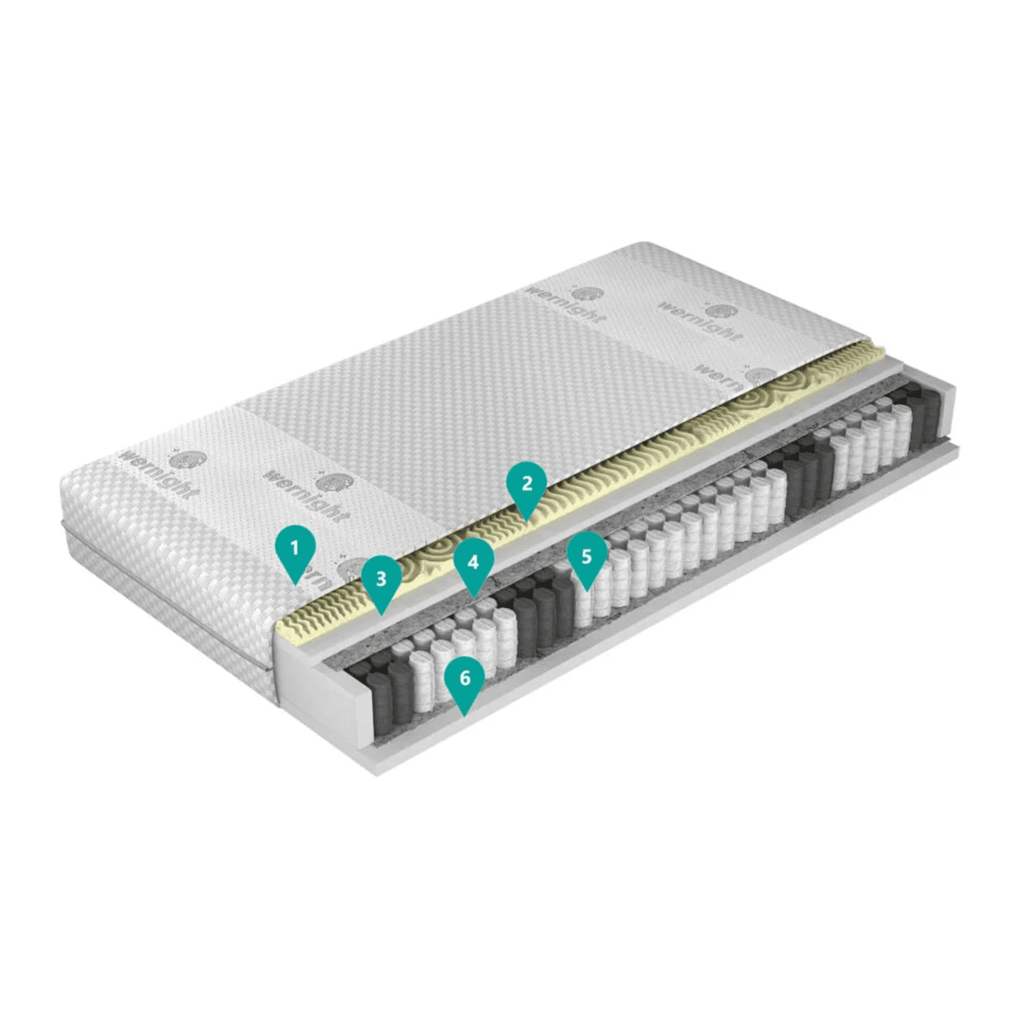 Materac Magic Calm 90x200 - zdjęcie 2